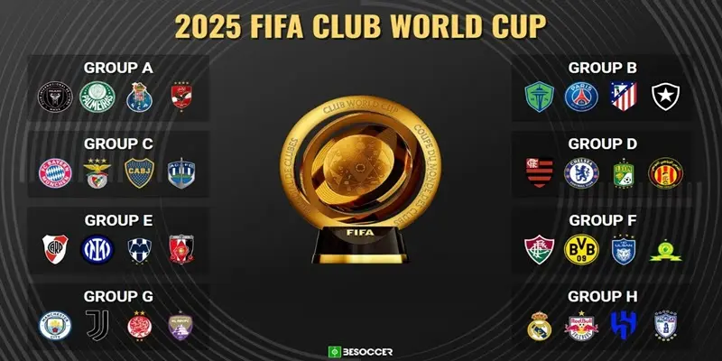 Bảng thi đấu fifa club world cup